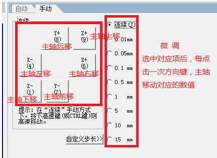 廣告雕刻機設(shè)置原點的手動移動方式