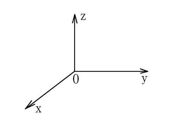 X、Y、Z軸位置圖